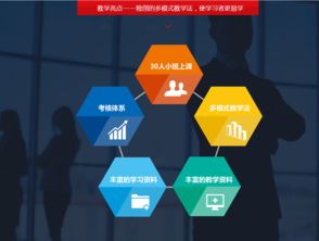 深圳軟件開發(fā)培訓(xùn) 賦能未來，鑄就數(shù)字英才
