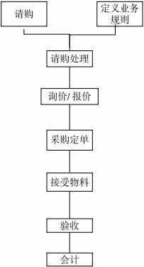 IT系統(tǒng)分析員與軟件開發(fā)員綜合能力評測題庫（含參考答案）