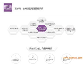 價(jià)格劃算的網(wǎng)站建設(shè)與軟件開發(fā)好牌子推薦